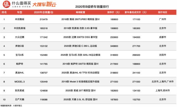 2020汽车品牌销量大众通用,上汽大众2020累计销量