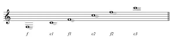 灵活运用吉他指板,玩转吉他指板乐理