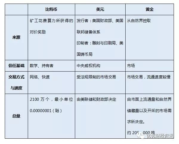 *币特比**凭什么不能越过“一万美金”山丘?