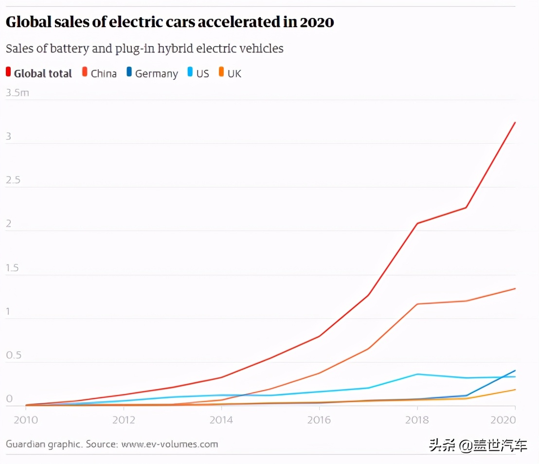 2020全球销量top20汽车丰田,丰田2020销量