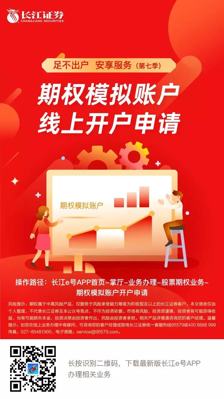 期权在线零门槛开户靠谱吗,期权账户开户