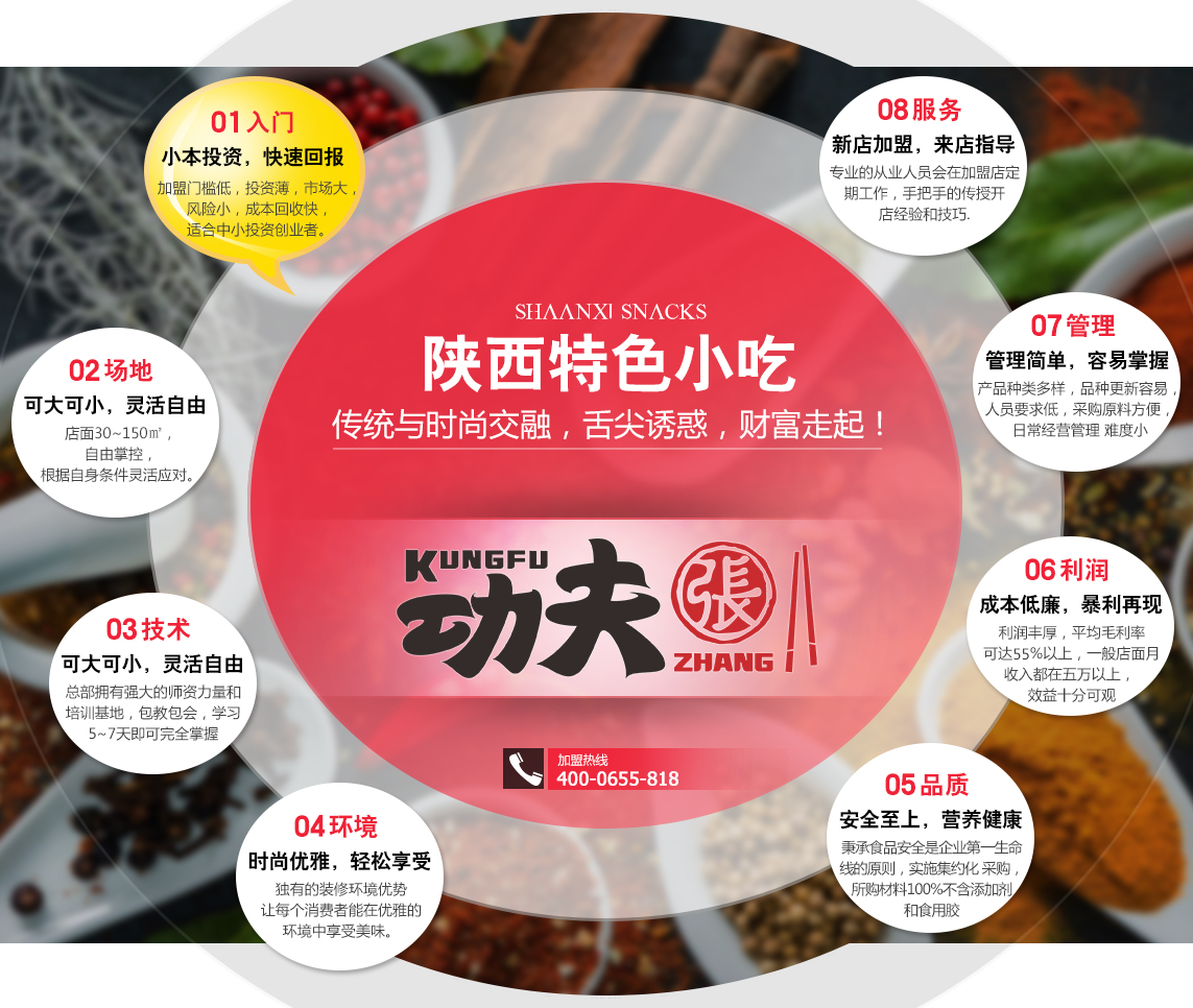 功夫餐饮连锁店,功夫餐饮