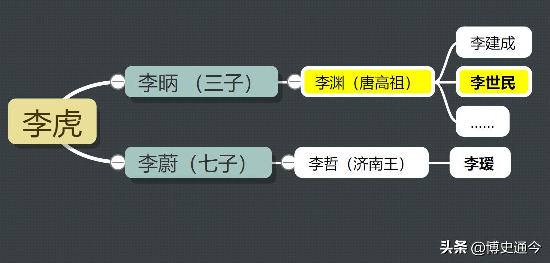 李世民登上皇位怎样对待他嫂子,李世民纳弟媳为妃是第几集