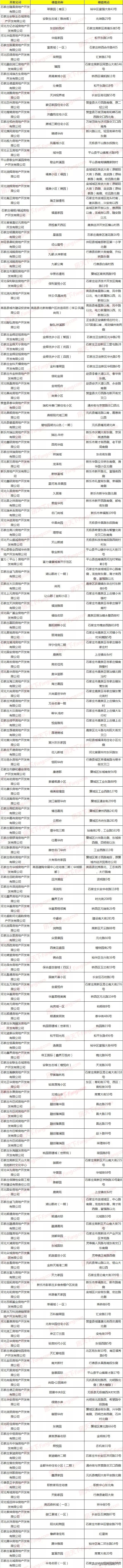 石家庄公积金贷款买房能贷多少,石家庄市住房公积金贷款买房流程