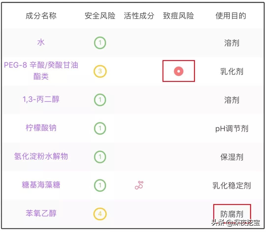 大牌化妆品的平替,大牌平替气垫有哪些