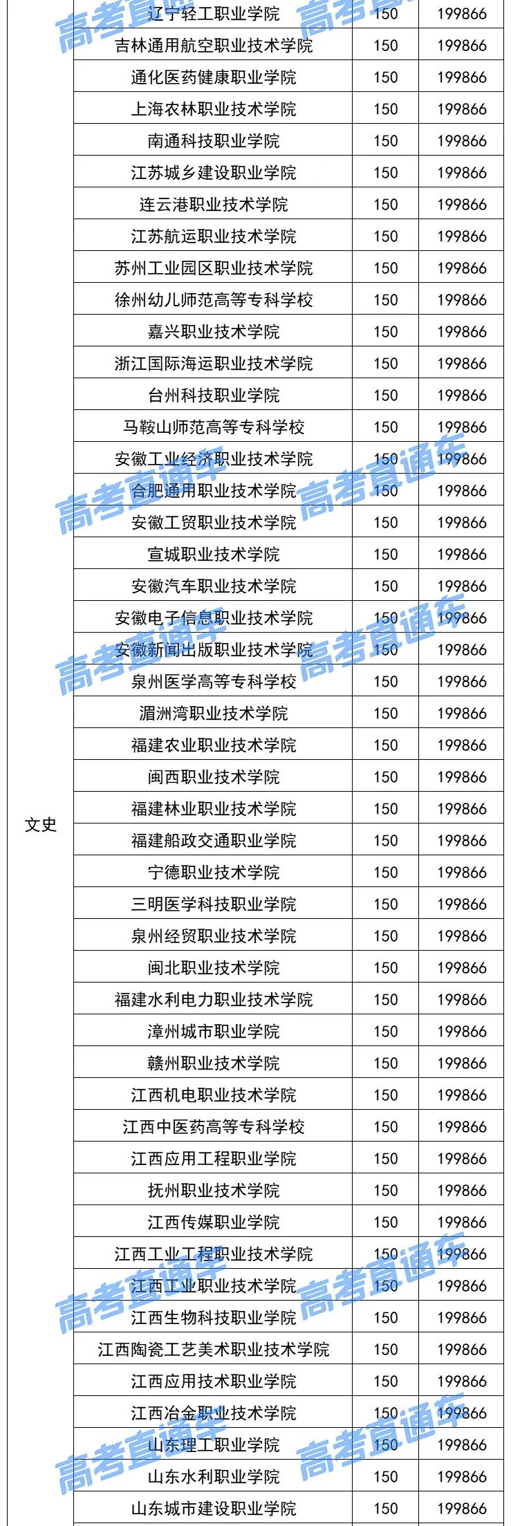 各院校2019最低录取分数线,2019全国院校最低投档分数线