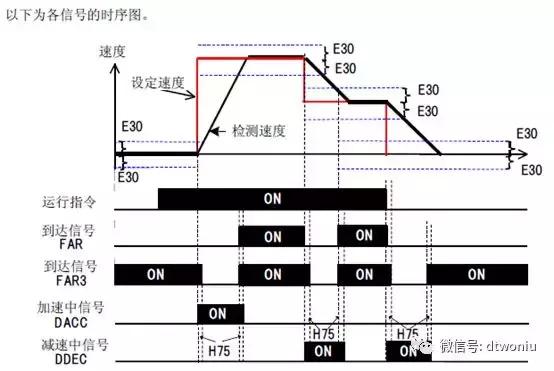 富士变频器复制程序,富士变频器参数一览表