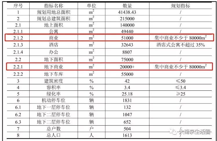 南京的万达广场哪个最大,南京最大的万达商场