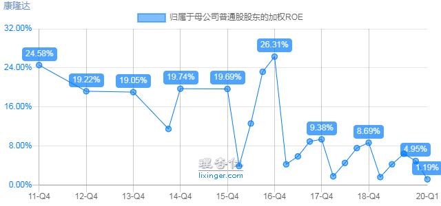 康隆转债,113580-5月20日上市价值分析,开盘差不多出了