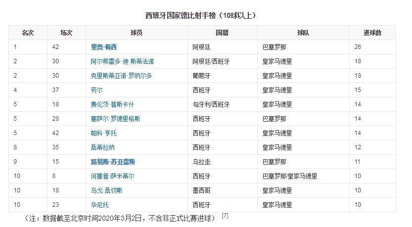 西班牙国家德比皇马vs巴萨经典,西班牙国家德比皇马vs巴萨