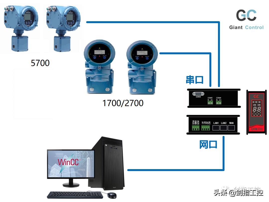 艾默生质量流量计组态软件,艾默生质量流量计测量原理