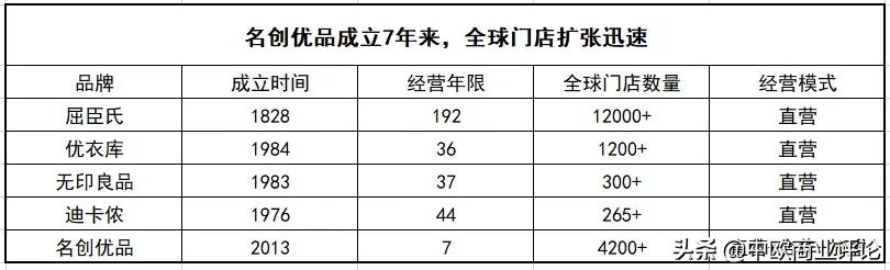 这个开了2000多家的“平价10元店”，上市只用了7年