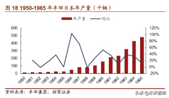 丰田经营之道,丰田之道