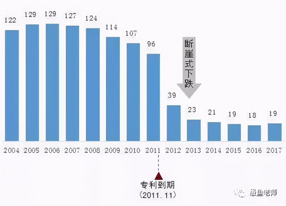打击天价医药,中国的天价药没人管吗