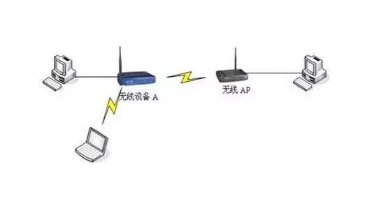 家里房子大网络信号不好怎么办,手机网络信号满格为什么网速慢