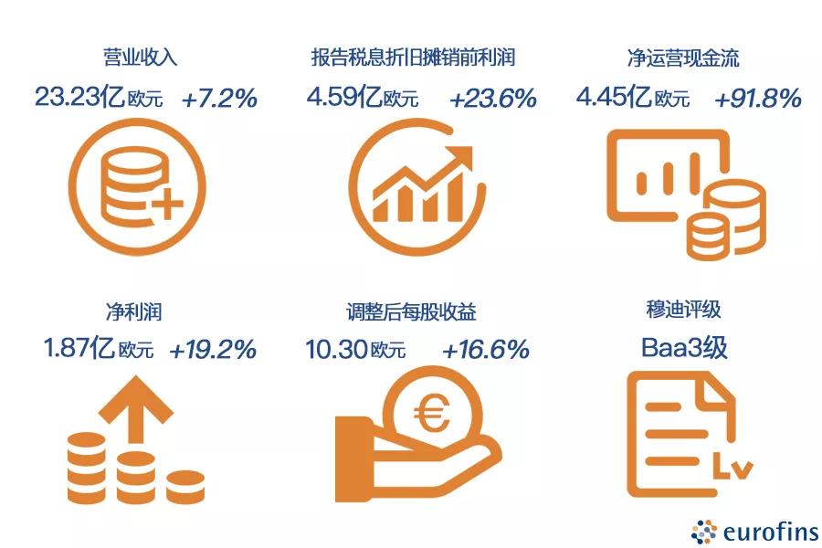 欧陆科技集团上海分公司,欧陆科技集团高级销售