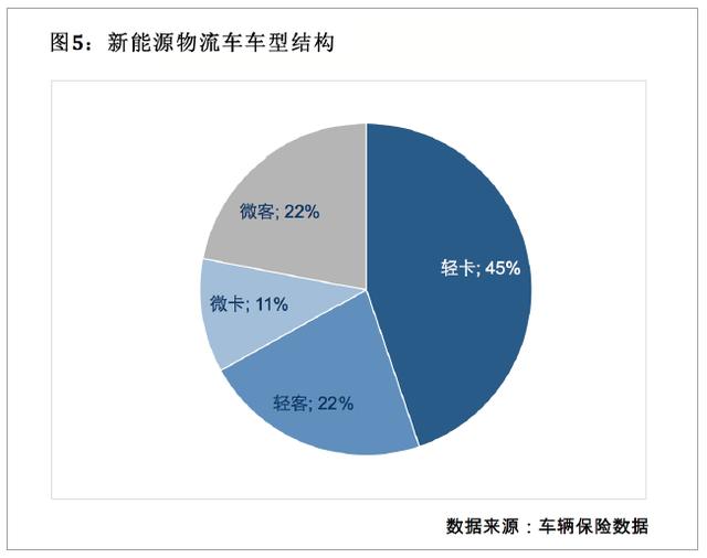 快递揽收及配送市场趋势分析及车辆需求研究