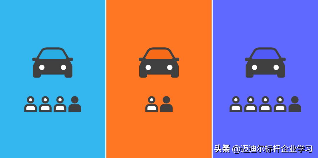 百度阿里腾讯职级对比,亚马逊薪资职级对比阿里