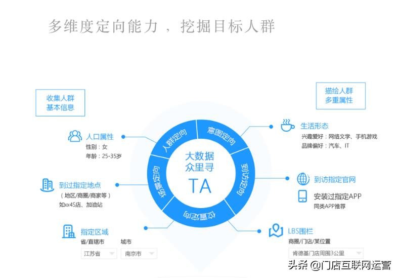 实体店获客有效方法,超实用的实体店获客方案