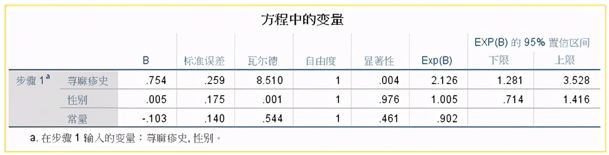 二元logistics回归分析是什么,logistics二元回归需要多少样本