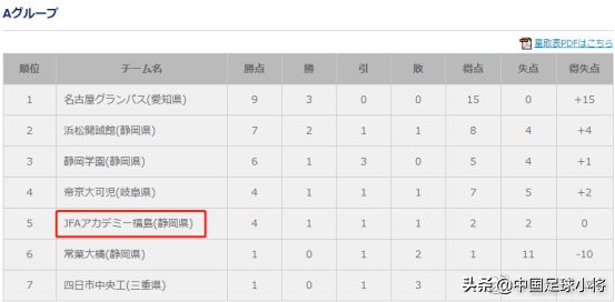 日本青少年足球培训,日本青少年足球训练视频