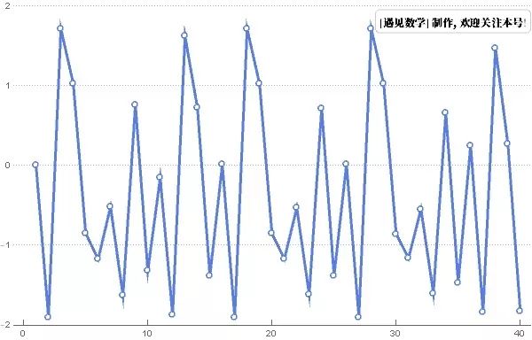 “上帝的指纹”-走进无限美妙的曼德博集合