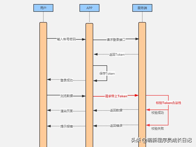 如何保证软件上线的安全性,开发的app怎么保证数据安全