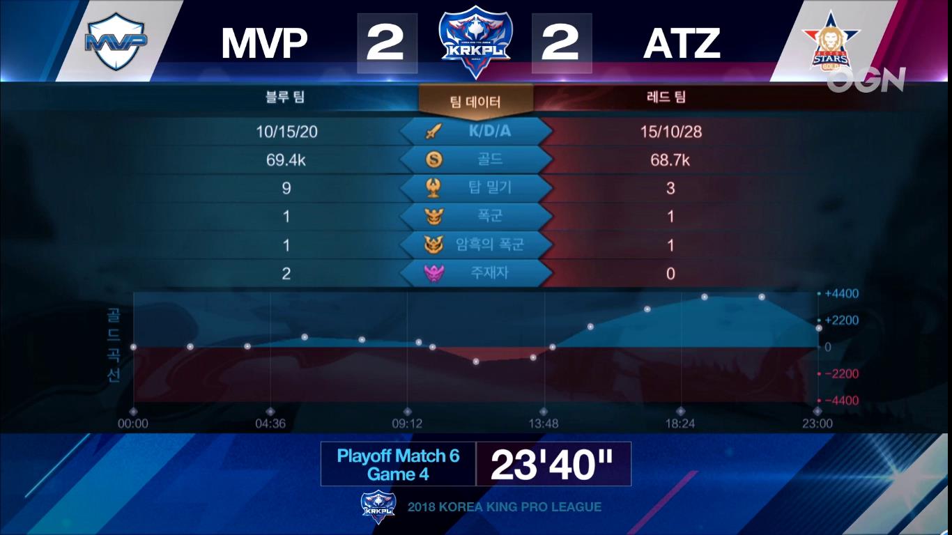 krkpl最后一场mvp,krkpl2020年总决赛