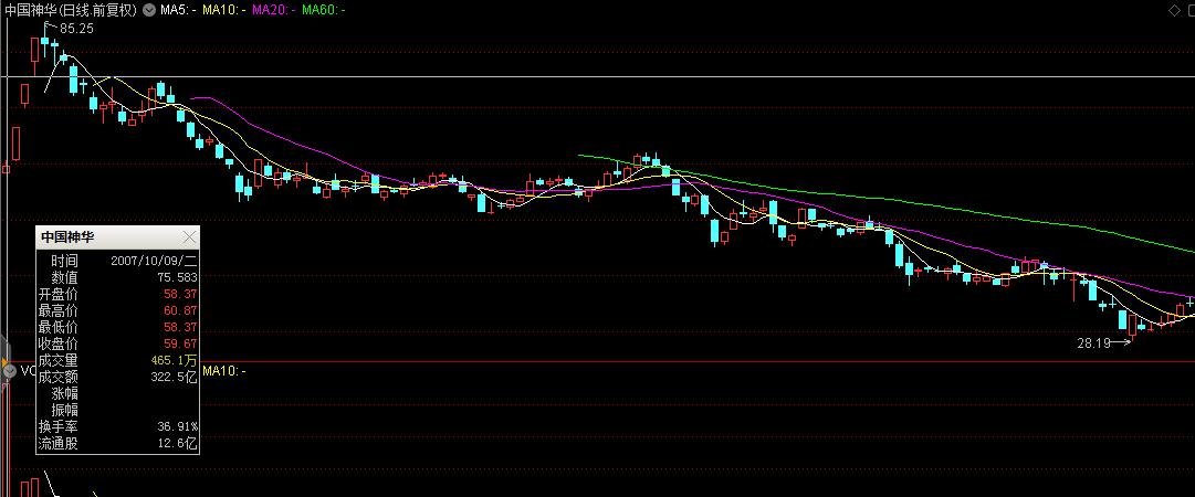 股票投资趋势和交易技巧,股市投资宝典的预测