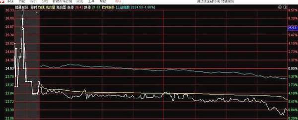股市集合竞价快速看盘五大技巧,股票集合竞价抓涨停技术