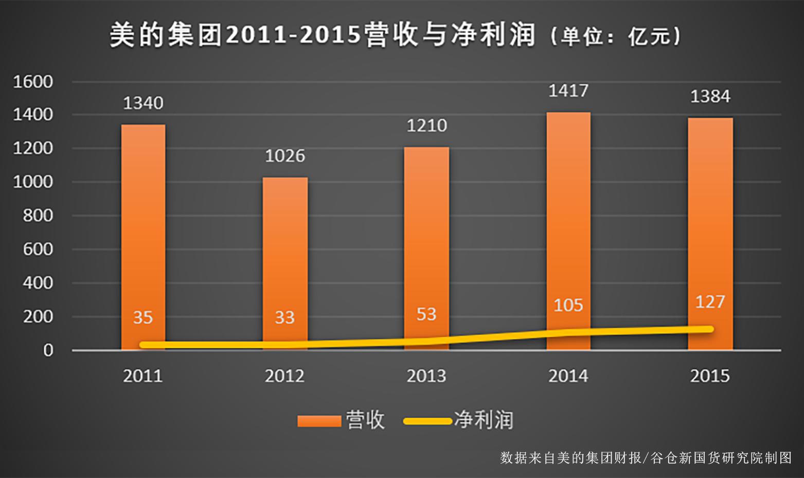 董明珠创业史及荣誉事件,董明珠和她的企业发展史