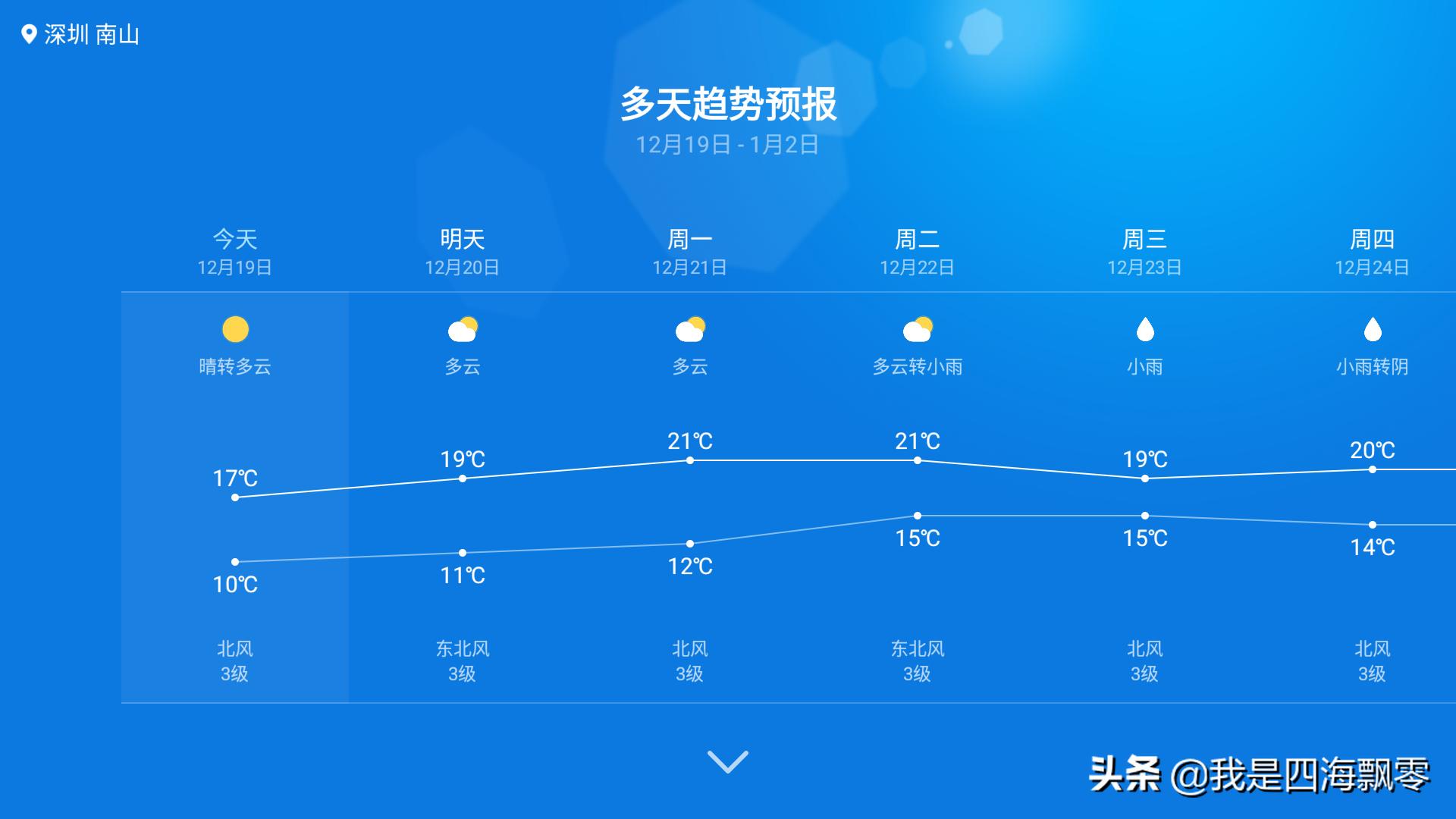 小米电视盒子4s开箱体验,小米电视盒子4s评测