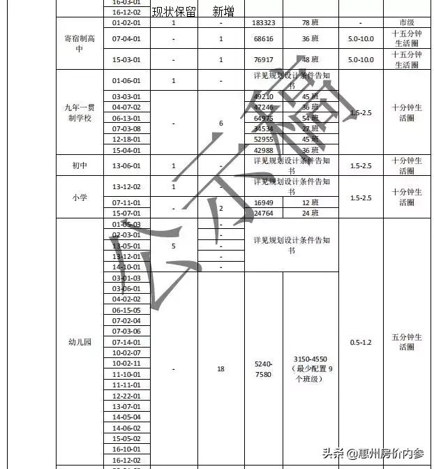 惠州高铁北站附近的楼盘值得买吗,惠州这个城市有发展潜力吗