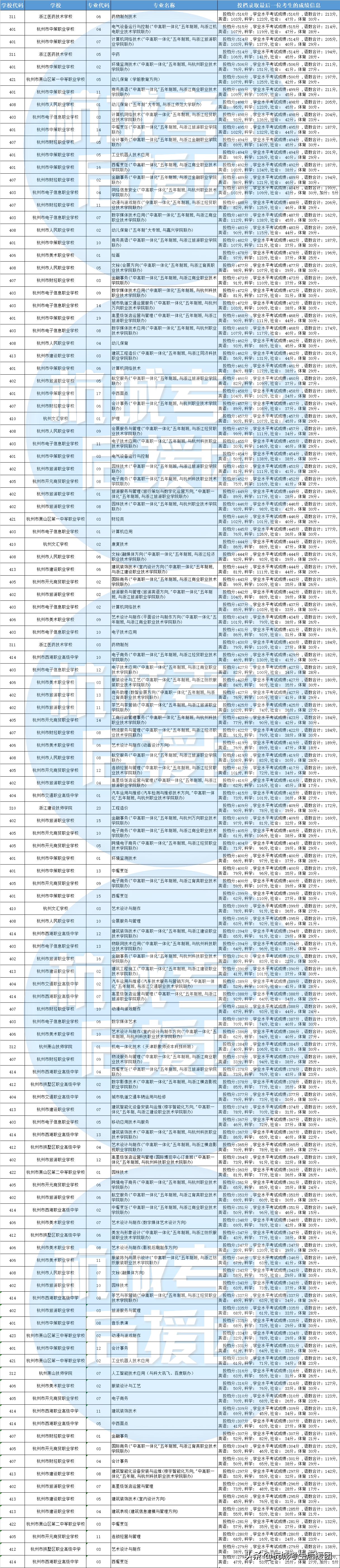 杭州高中前八所排名,终于明白好多以前没有明白的道理