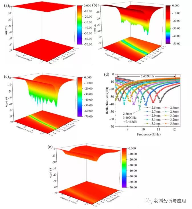 西安建大：稻壳衍生分级多孔碳作为轻质高效的吸波材料
