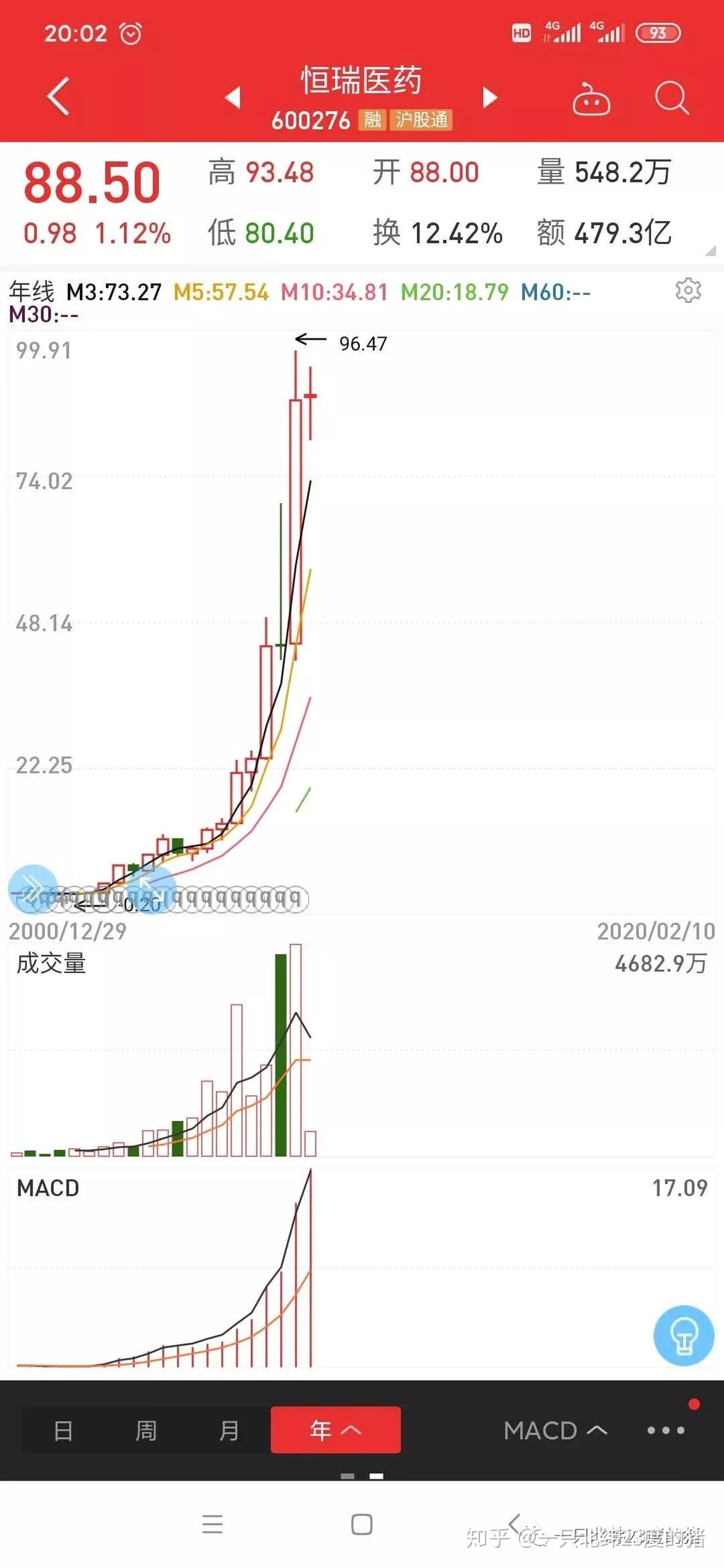市场目前最值得购买的股票,怎么看自己可以买哪些股票