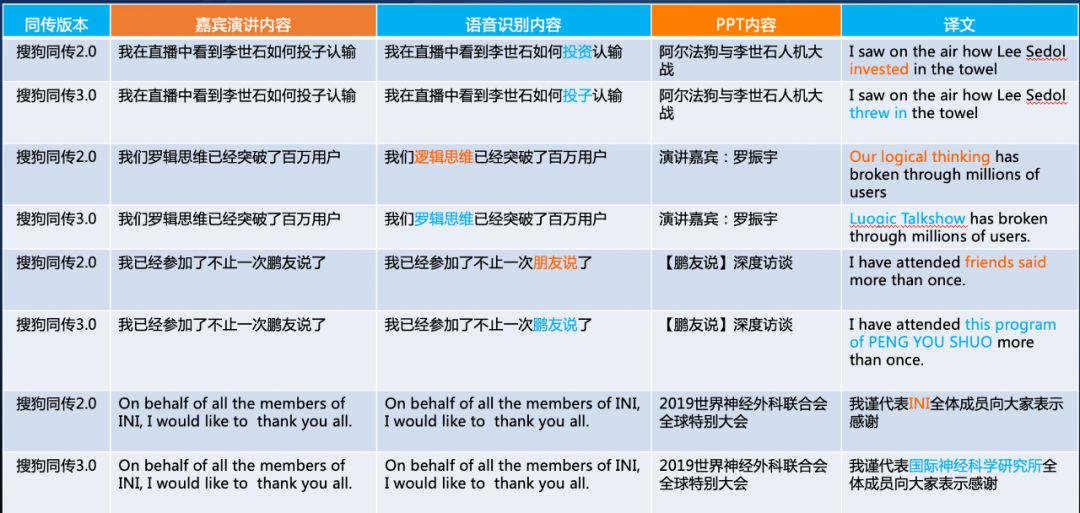 ai同传为什么无法翻译,Ai同传翻译