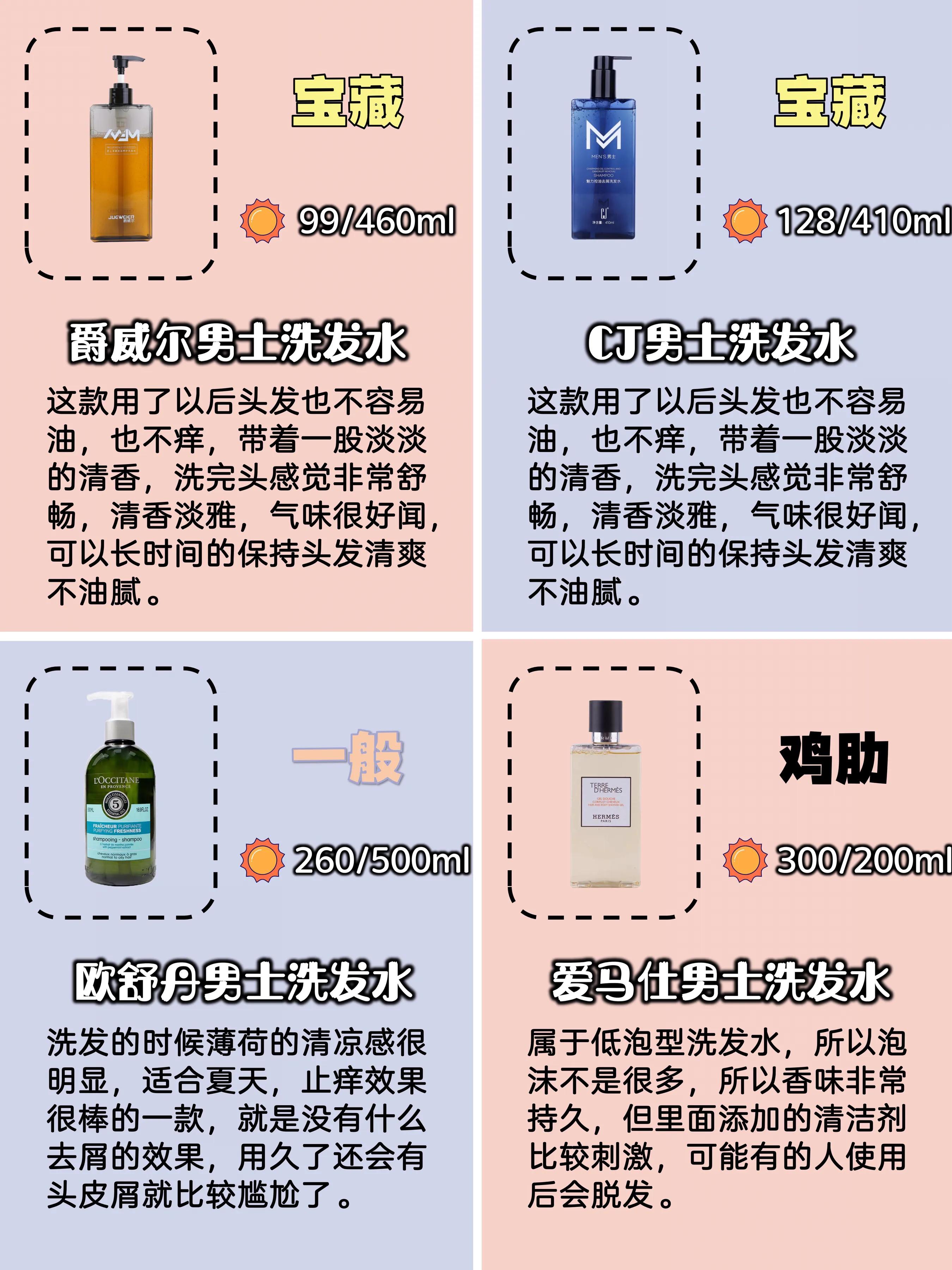 平价洗发水男士,男士洗发水保湿滋润推荐