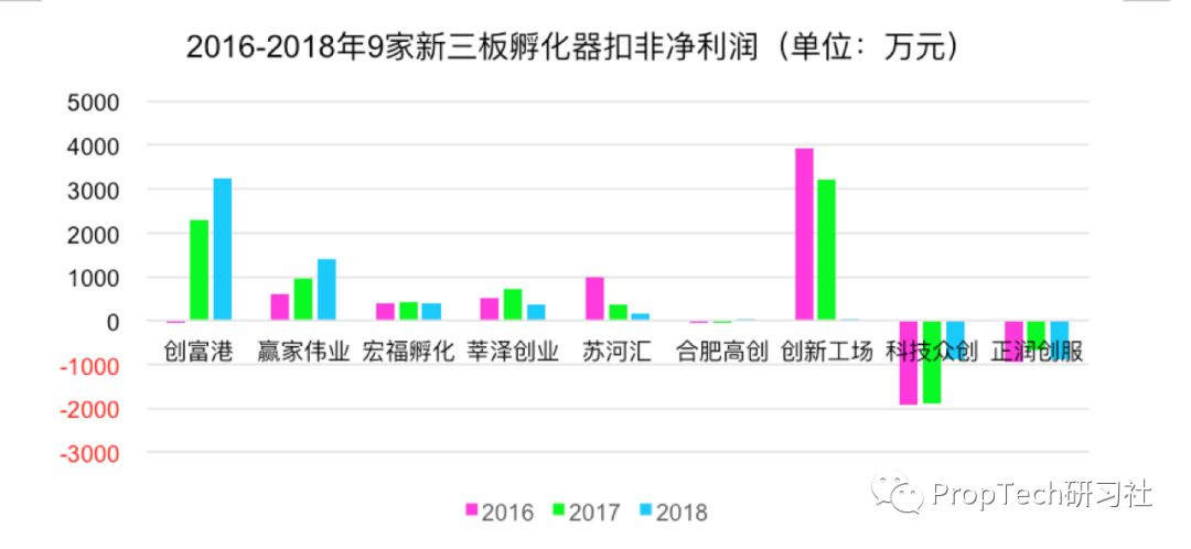 新三板投资前景如何,新三板创新层投资是真的吗