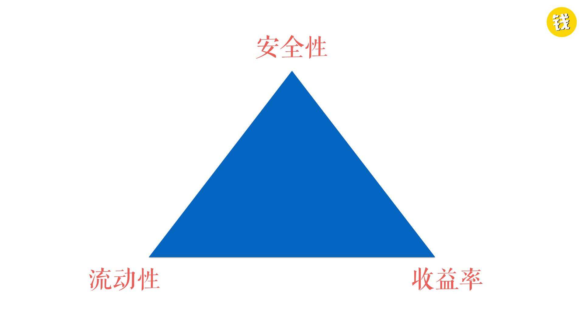 通透的聊聊保险