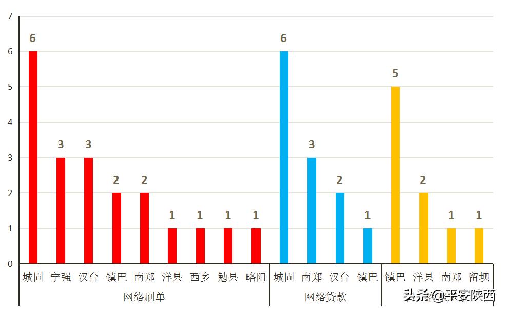 汉中最近发生的诈骗案,陕西汉中诈骗最新消息