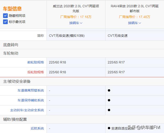 蒸骨三验，威兰达上市“香不香”