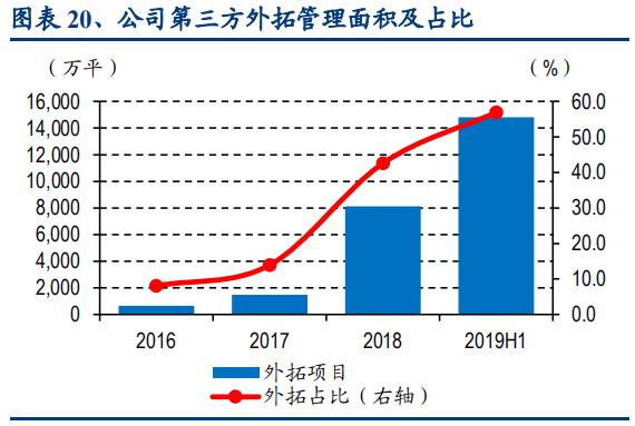 保利物业可以打折吗,保利自己的物业怎么样