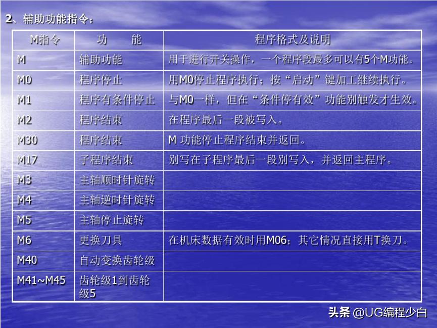 博克斯数控车床编程,siemens数控车床编程