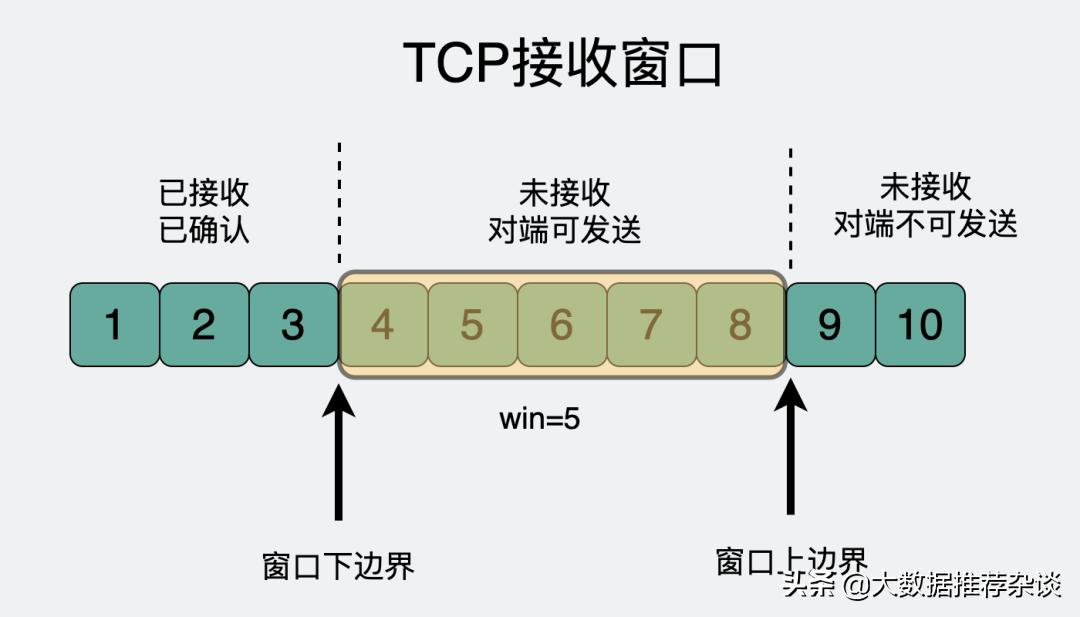 动图发送消息,动图收到