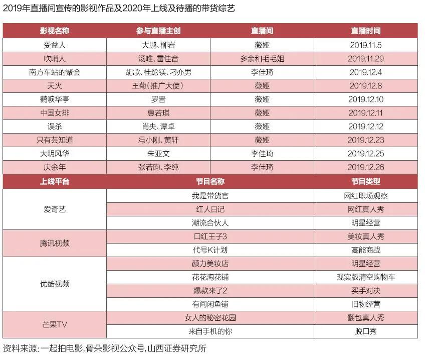 中国电商直播行业大数据分析报告,中国电商直播发展状况统计报告