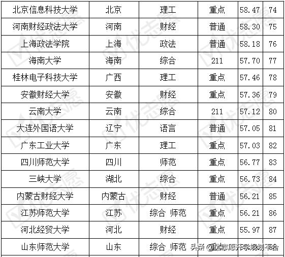 财务管理考什么证难易程度,财务管理考哪些