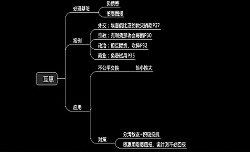 成功说服不同人的策略,成功说服他人技巧