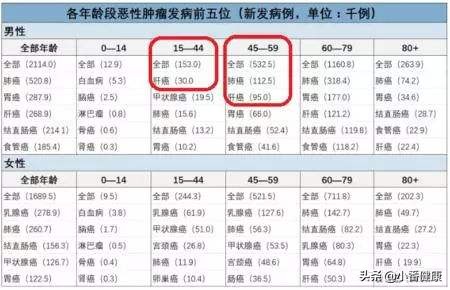 乙肝大三阳携带者转阴最快的方法,乙肝大三阳转阴中药偏方