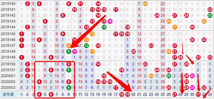 双色球第2020004期,开奖走势千万种,总有一种因为你的坚持而开
